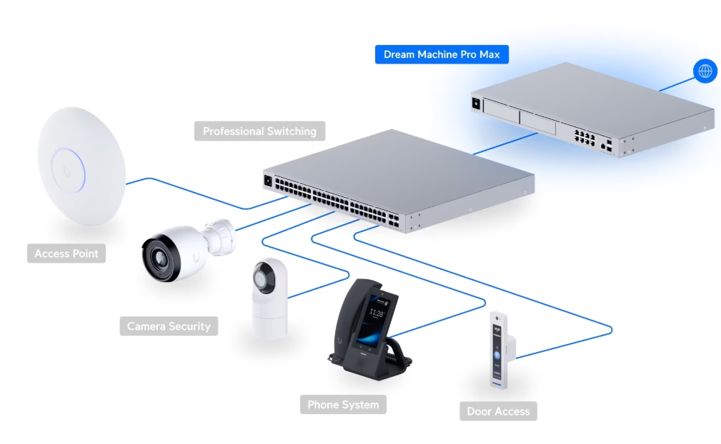 Professional installation